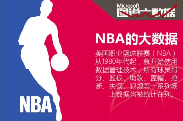 上竞争愈演